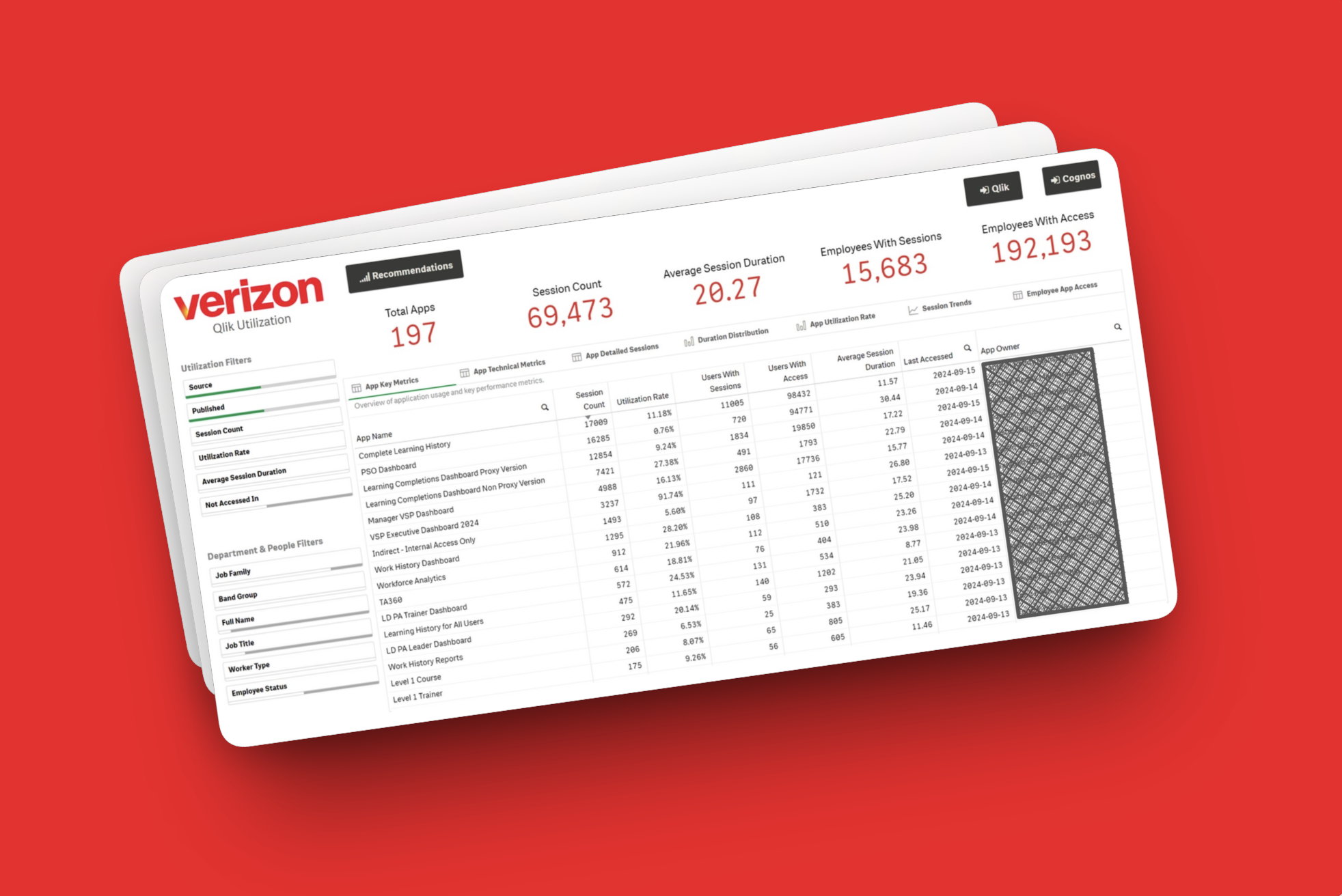Product Consolidation Dashboard Verizon People Analytics