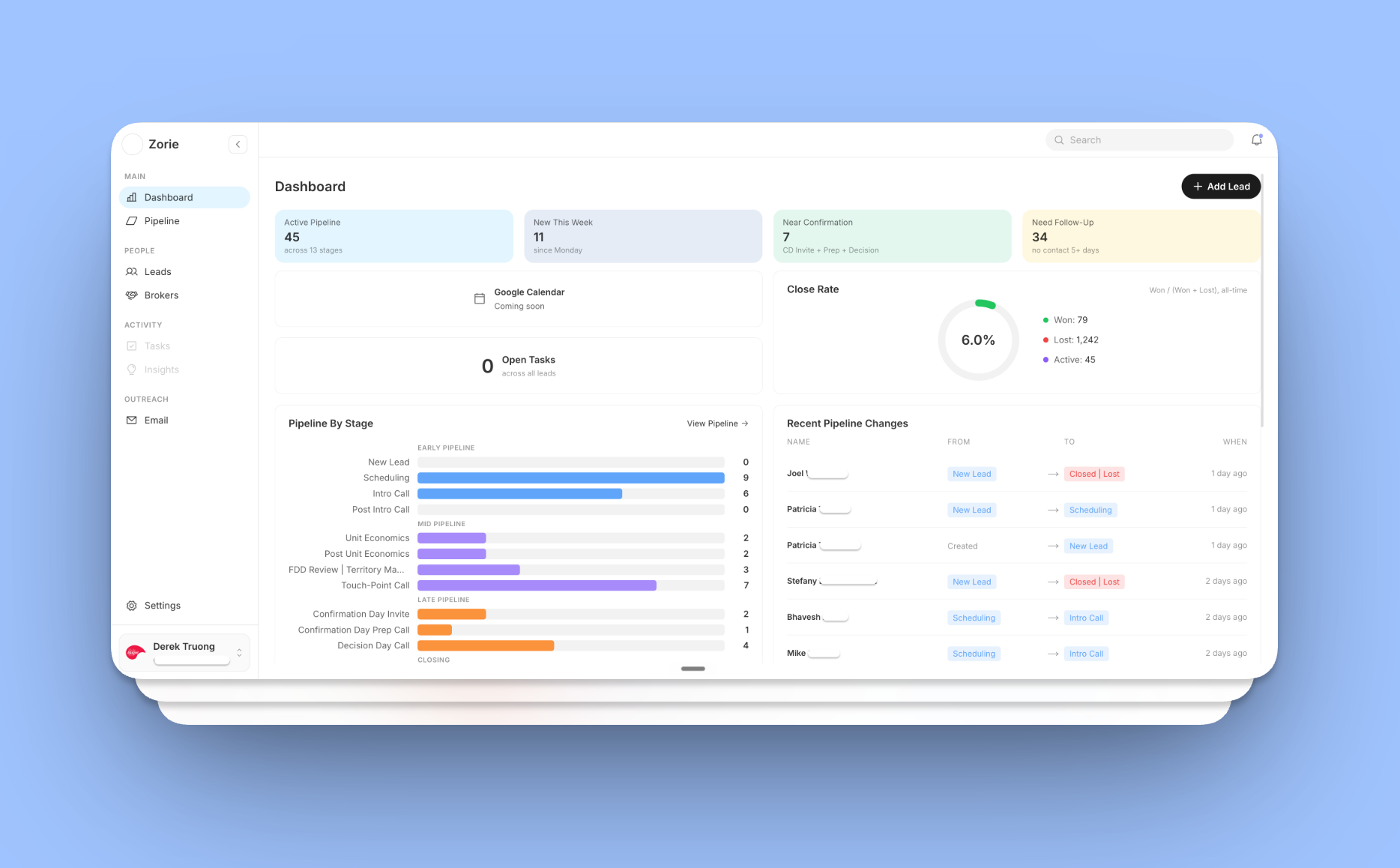 Zorie CRM dashboard